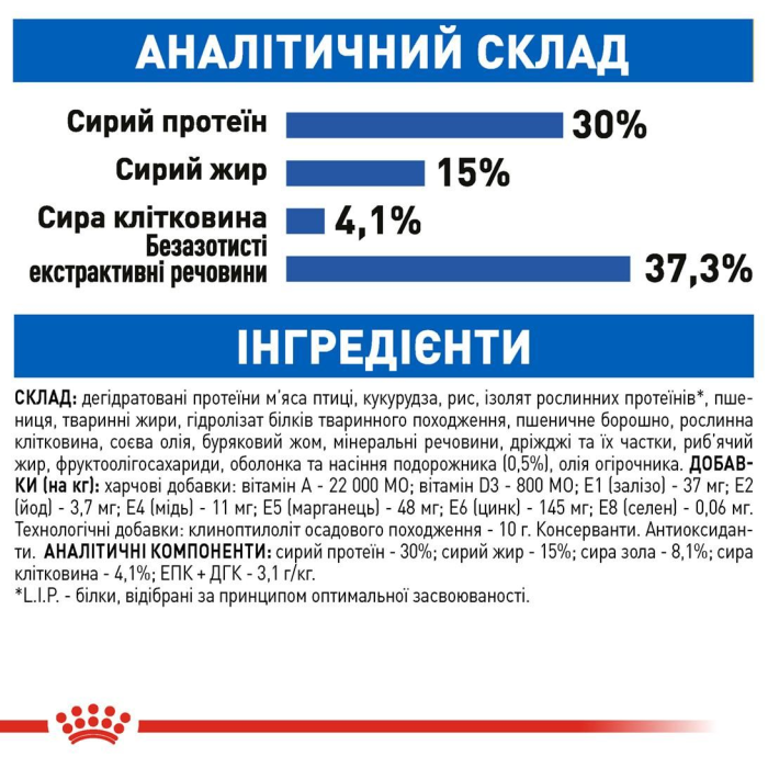 Royal Canin INDOOR LONGHAIR сухий корм для котів (птиця) 2 кг