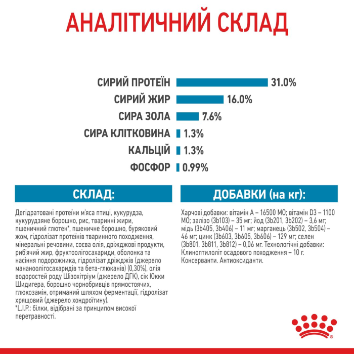 Royal Canin Корм для молодих собак GIANT JUNIOR сухой корм для щенков (птица) 15 кг