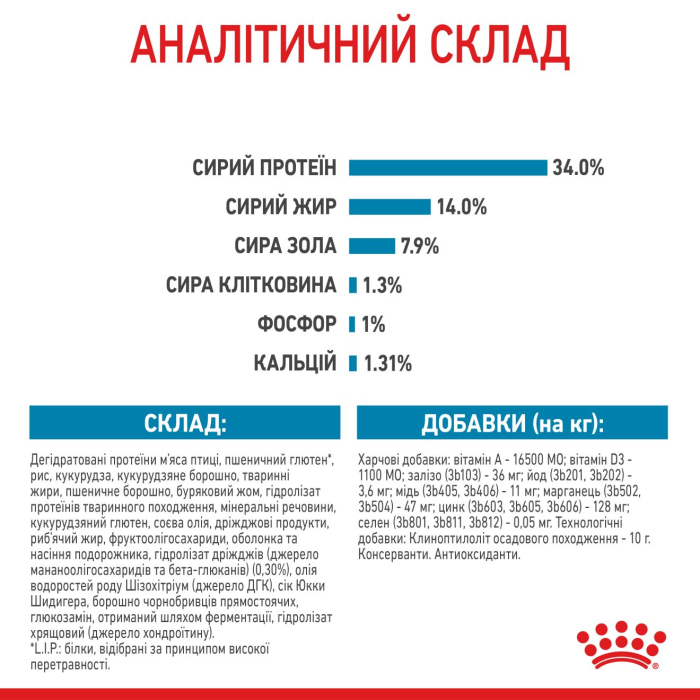 Royal Canin GIANT PUPPY сухой корм для щенков (птица) 1 кг