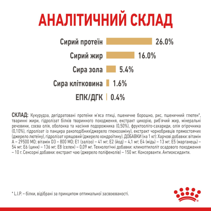 Royal Canin POMERANIAN ADULT сухой корм для собак (птица) 0.5 кг