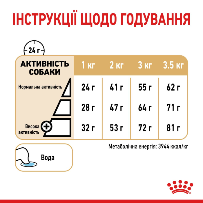 Royal Canin POMERANIAN ADULT сухой корм для собак (птица) 0.5 кг