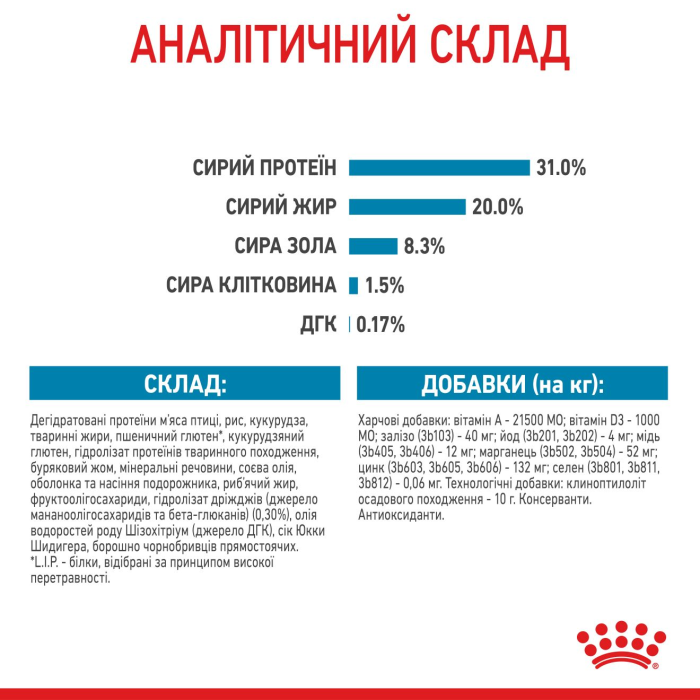 Royal Canin XSMALL PUPPY сухий корм для цуценят (птиця) 3 кг
