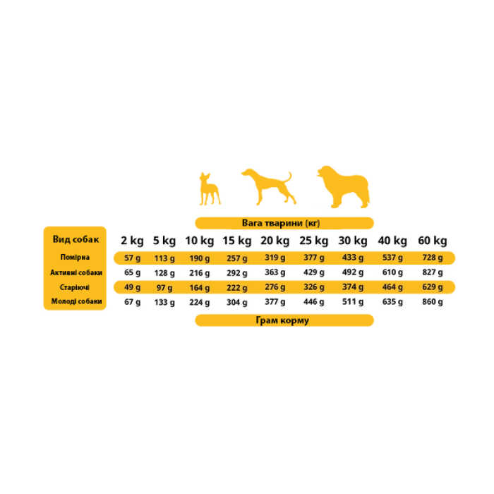 Корм для собак напіввологий Alpha Spirit Poultry Box беззерновий (200г х45) 9 кг