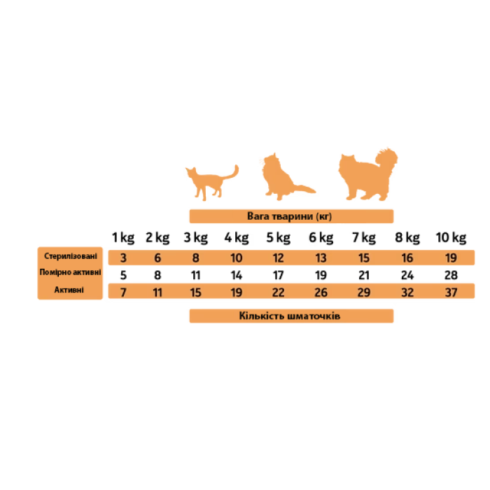 Напіввологі ласощі для котів Alpha Spirit CAT Snacks Turkey, кубики з індичкою, 50 г
