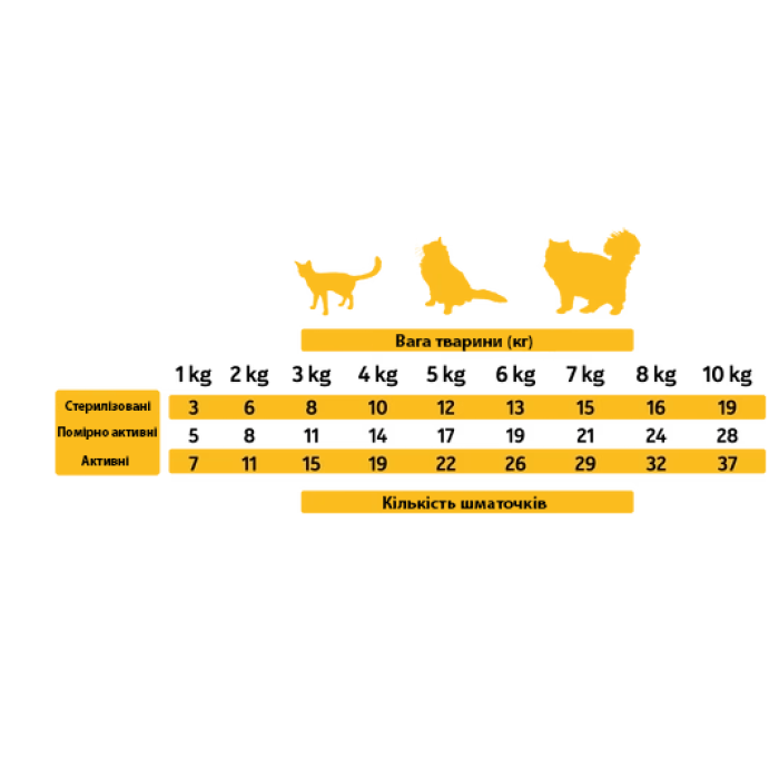 Полувлажное лакомство для кошек Alpha Spirit CAT Snacks Chicken, курятина, кубики, 35г