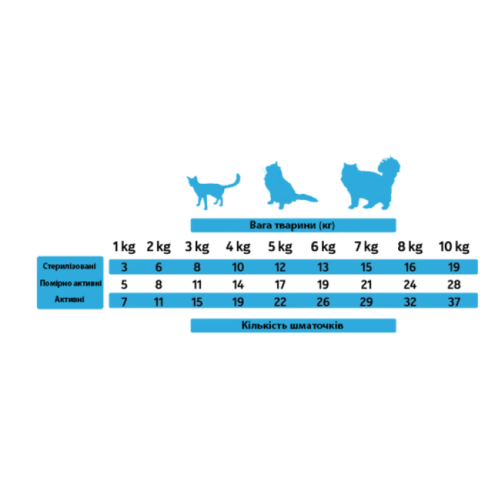 Напіввологі ласощі для котів Alpha Spirit CAT Snacks Fish, кубики з рибою, 50 г