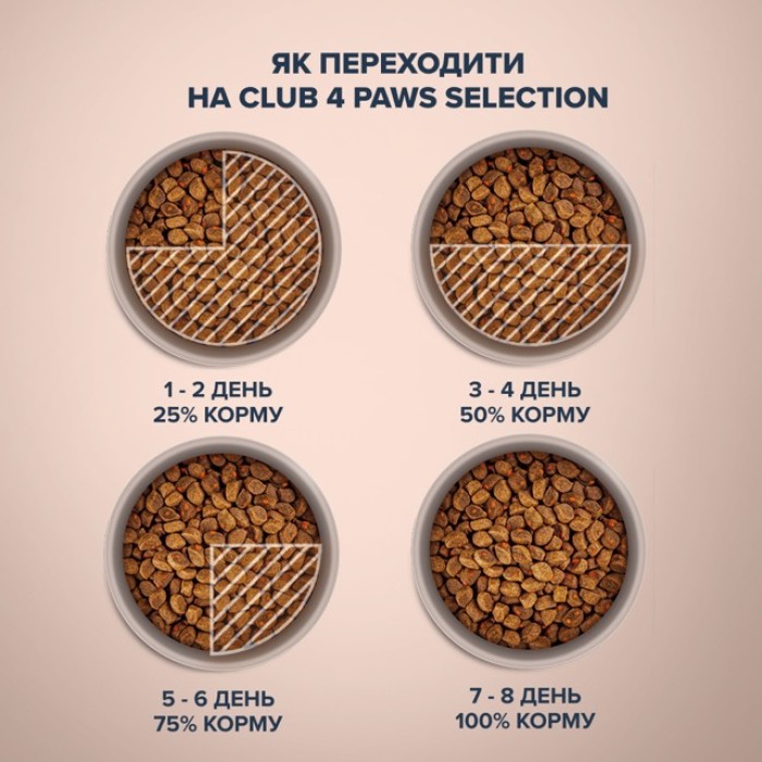 Сухой корм Club 4 Paws (Клуб 4 лапы) Selection Duck & Vegetable, для взрослых кошек, с уткой и овощами, 1.5 кг
