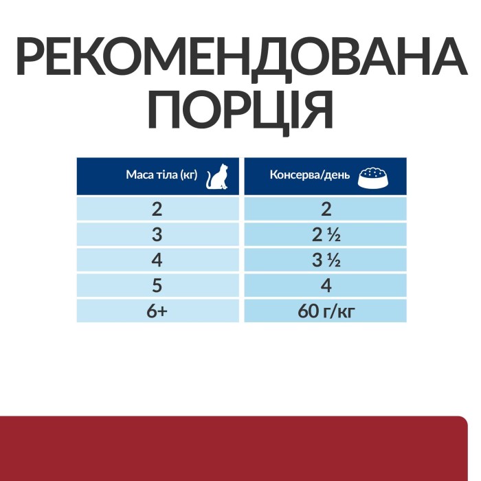 Пауч Hills Feline i/d Chicken (курка) при захворюваннях ШКТ, панкреатиті, діареї 85г