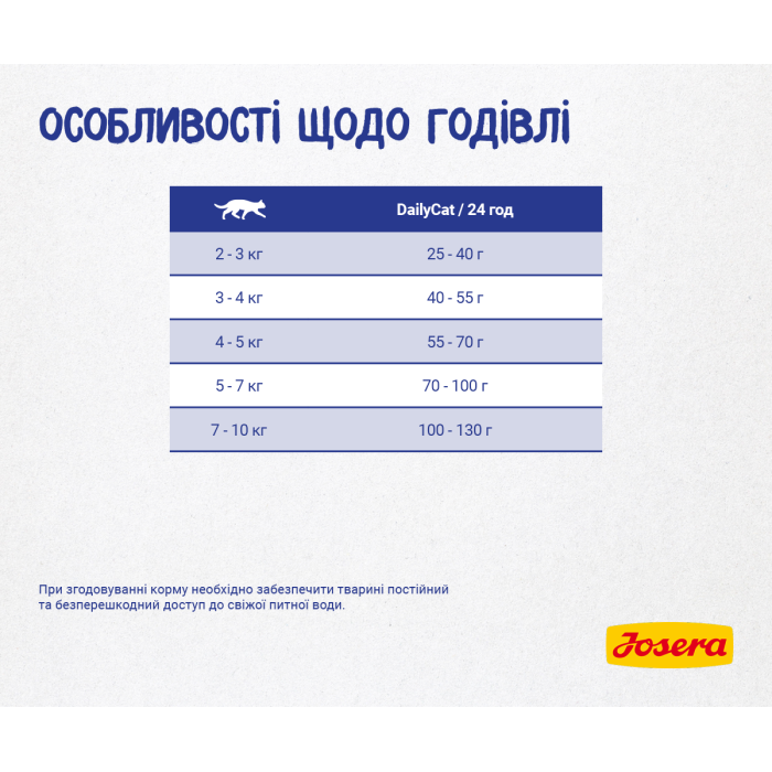 Josera Daily Cat - корм Йозера Дейлі Кет - для домашніх кішок, що живуть у дворі беззернової з птицею, 2 кг