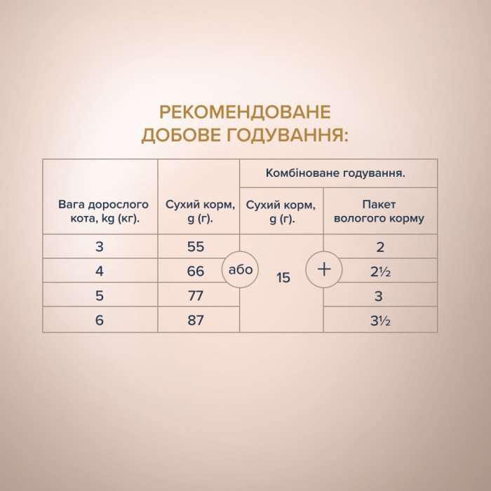 Сухой корм Club 4 Paws (Клуб 4 лапы) Selection Turkey & Vegetable, для взрослых кошек, с индейкой и овощами, 1.5 кг