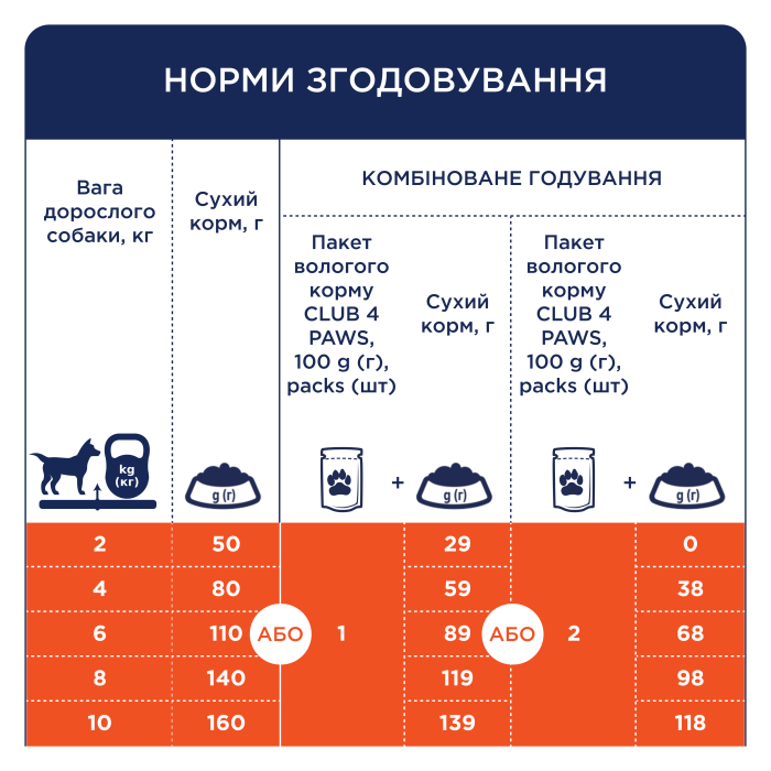 Club 4 Paws Сухий корм для собак  малих порід качка 2 кг