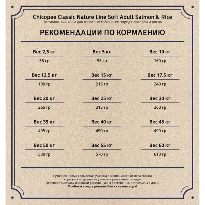 Chicopee CNL Soft Adult Salmon and Rice - напіввологий корм Чікопі Класик для собак усіх порід, 15 кг