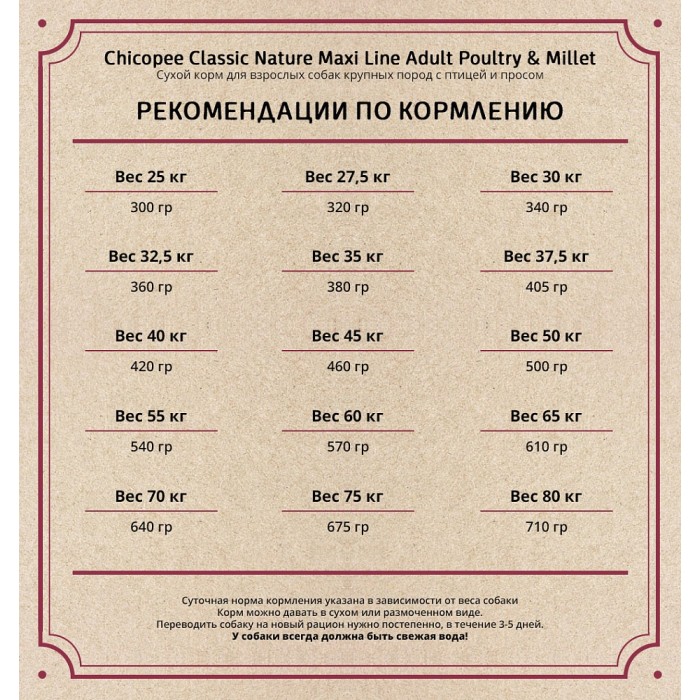 Chicopee CNL Maxi Adult Poultry and Millet - корм Чікопі Класик для собак великих порід, 15 кг