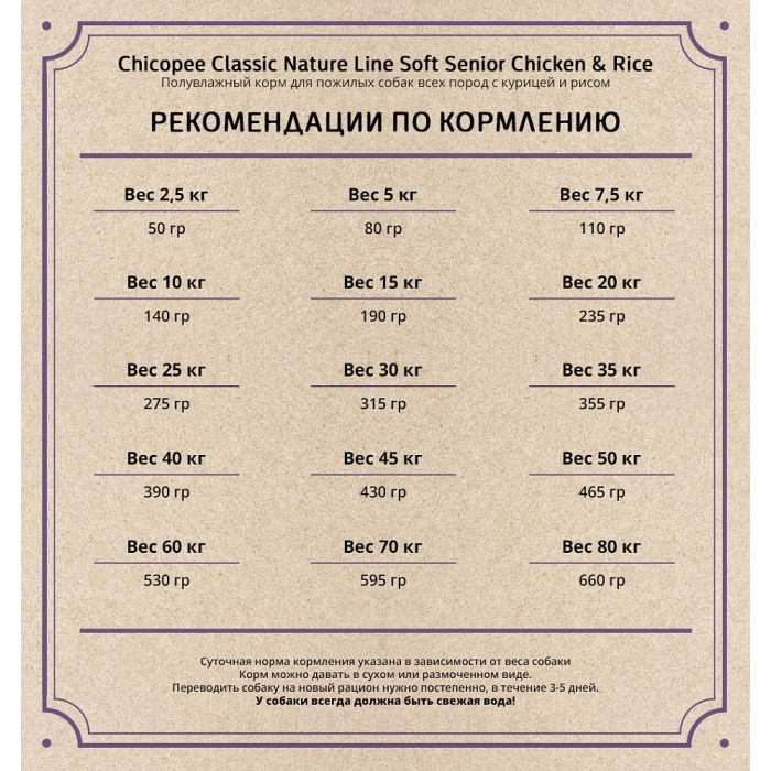 Chicopee CNL Soft Senior Chicken & Rice – напіввологий корм для літніх собак усіх порід із куркою та рисом. 15 кг
