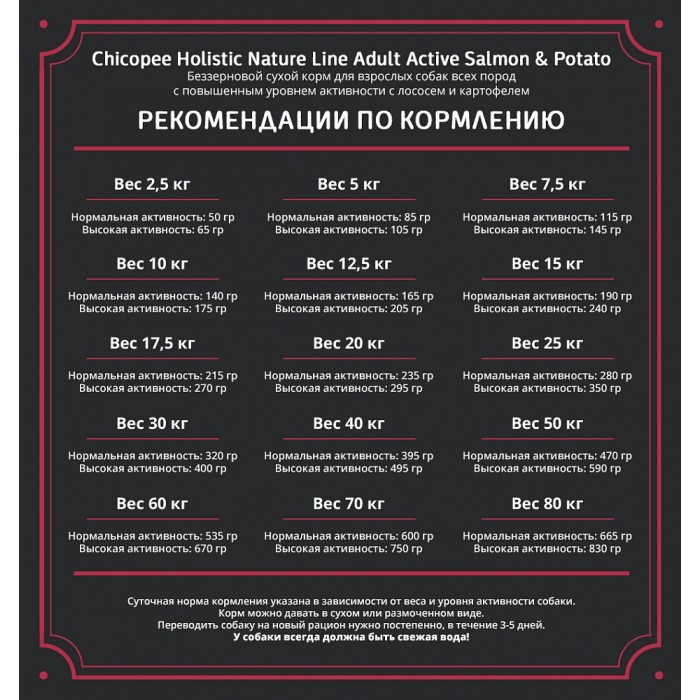Chicopee HNL Active Salmon & Potato – беззерновий корм для активних собак усіх порід із лососем та картоплею. 12 кг