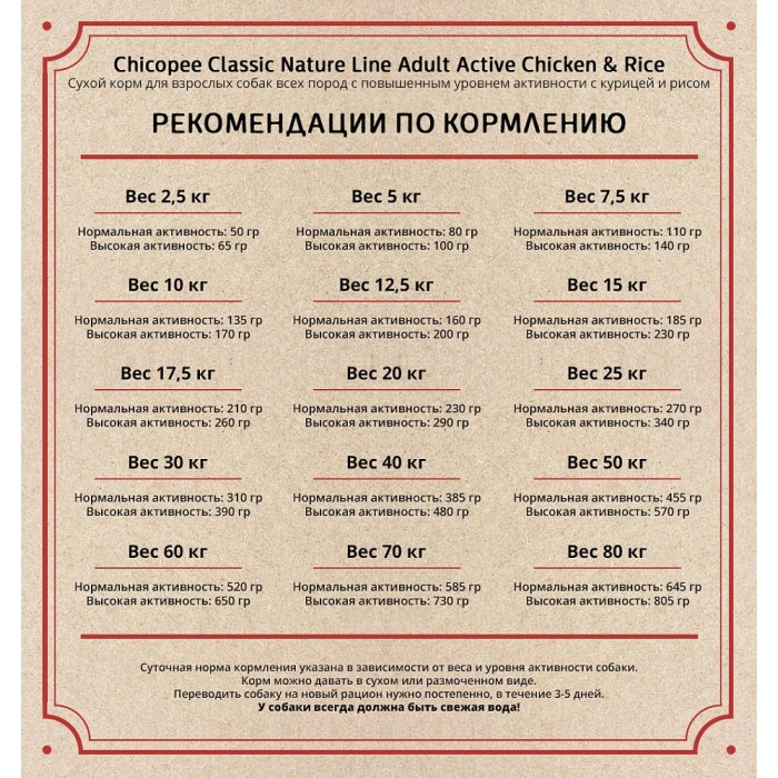 Chicopee CNL Adult Chicken and Rice - корм Чікопі Класик для собак усіх порід, 15 кг