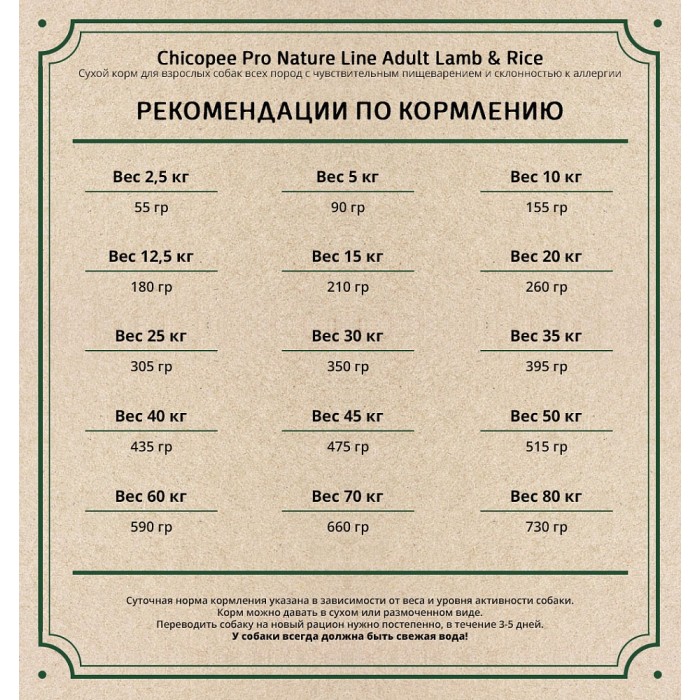 Chicopee PNL Adult Lamb and Rice - корм Чікопі Про для дорослих собак усіх порід, 20 кг