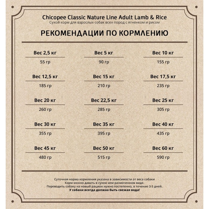 Chicopee CNL Adult Lamb and Rice - корм Чікопі Класик для собак усіх порід 15 кг