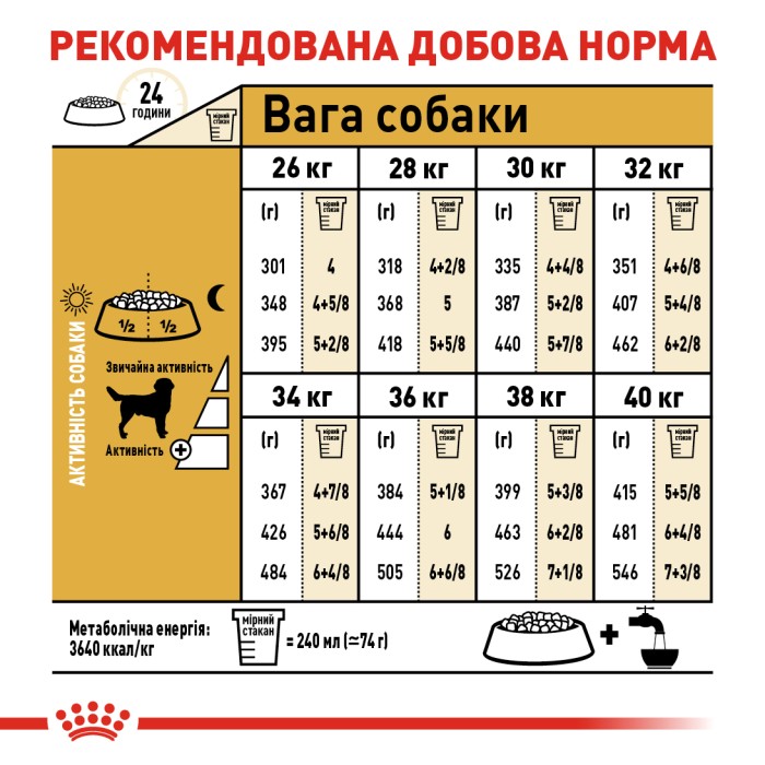 Корм для дорослих собак ROYAL CANIN LABRADOR ADULT 12.0 кг