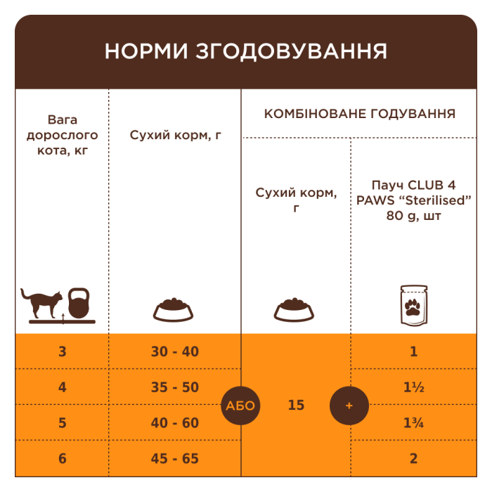 Club 4 Paws Сухий корм для котів  стерилізовані індичка 14 кг