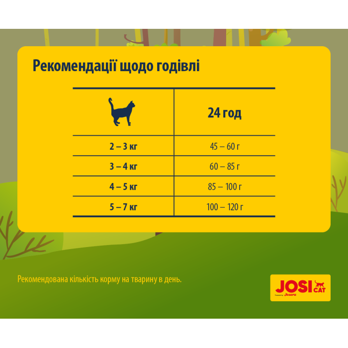 JosiCat Crispy Duck - сухой корм для взрослых кошек, утка,  0,65 кг
