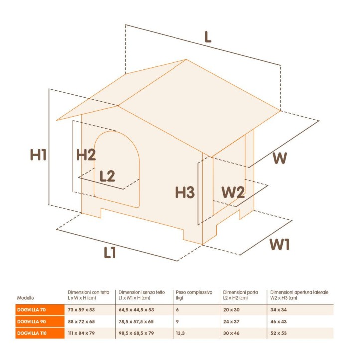 Ferplast DOGVILLA 1110 Пластикова будка із запатентованою системою відкривання бічної панелі, 111x84x79 см