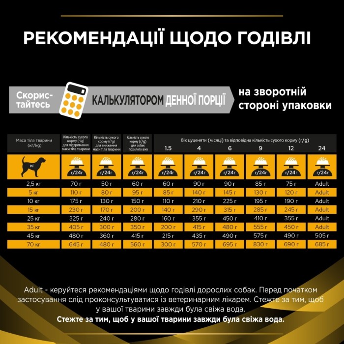 Сухой корм для собак PRO PLAN JM Joint Mobility, поддержка работы суставов, 12 кг