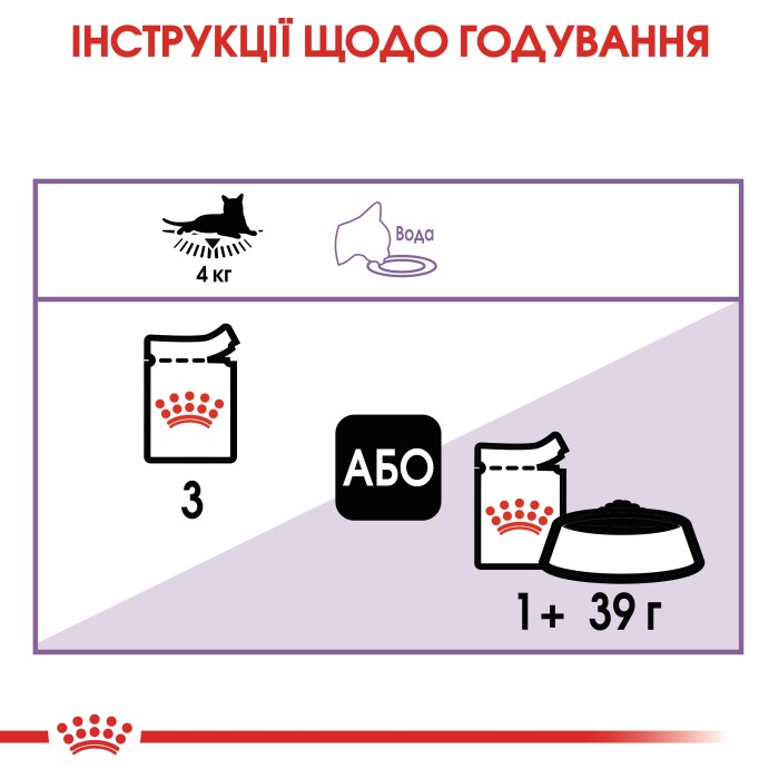 Вологий корм для дорослих стерилізованих котів ROYAL CANIN STERILISED IN JELLY 0.085 кг