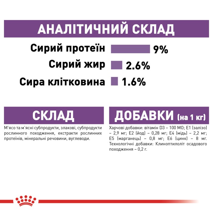 Вологий корм для дорослих стерилізованих котів ROYAL CANIN STERILISED IN JELLY 0.085 кг