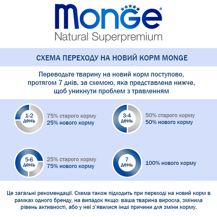 Monge Cat  MONOPROTEIN Adult индейка, паштет  85 г