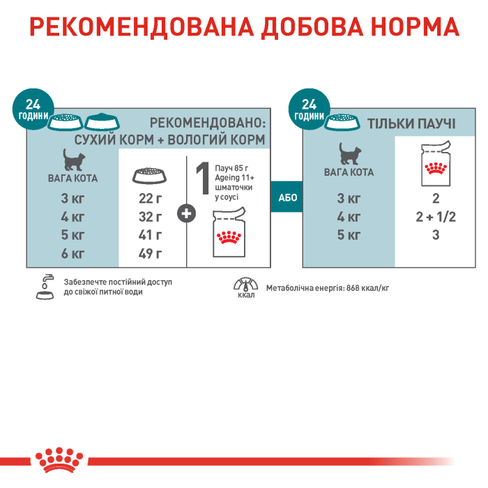 Вологий корм для котів ROYAL CANIN  AGEING 11+ CIG 85G