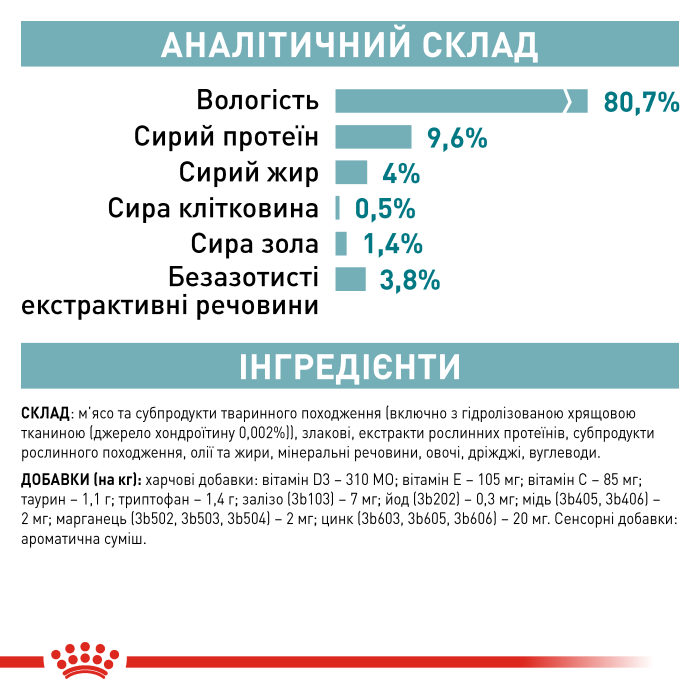 Вологий корм для котів ROYAL CANIN  AGEING 11+ CIG 85G