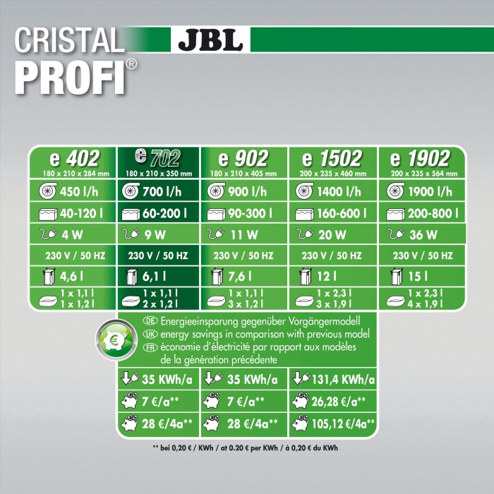 JBL фильтр CristalProfi e 702 GreenLine, 700лч (аквариум 60-200л), 60281