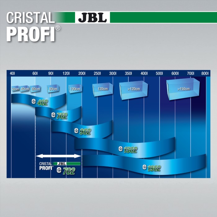 JBL фильтр CristalProfi e 702 GreenLine, 700лч (аквариум 60-200л), 60281