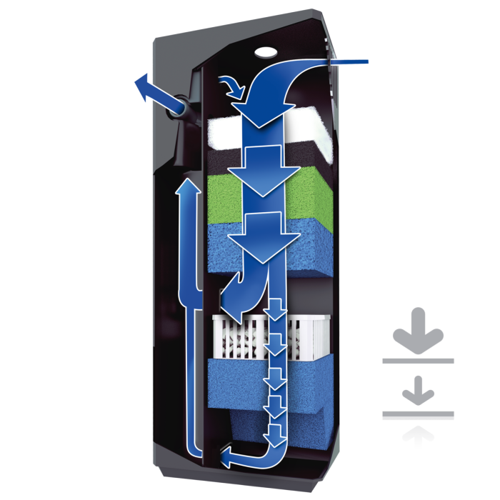 Вкладиш у фільтр Carbax Bioflow 3.0 / Compact