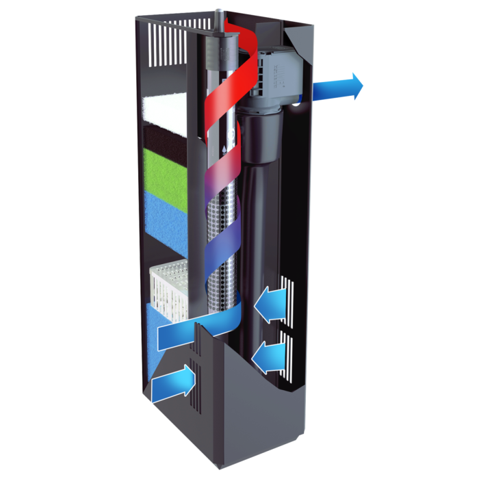 Вкладиш у фільтр Carbax Bioflow 3.0 / Compact