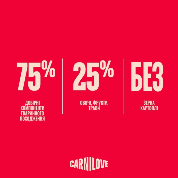 Корм сухий Carnilove Active Duck & Pheasant Sterilised для стерилізованих котів качка і фазан 2 кг