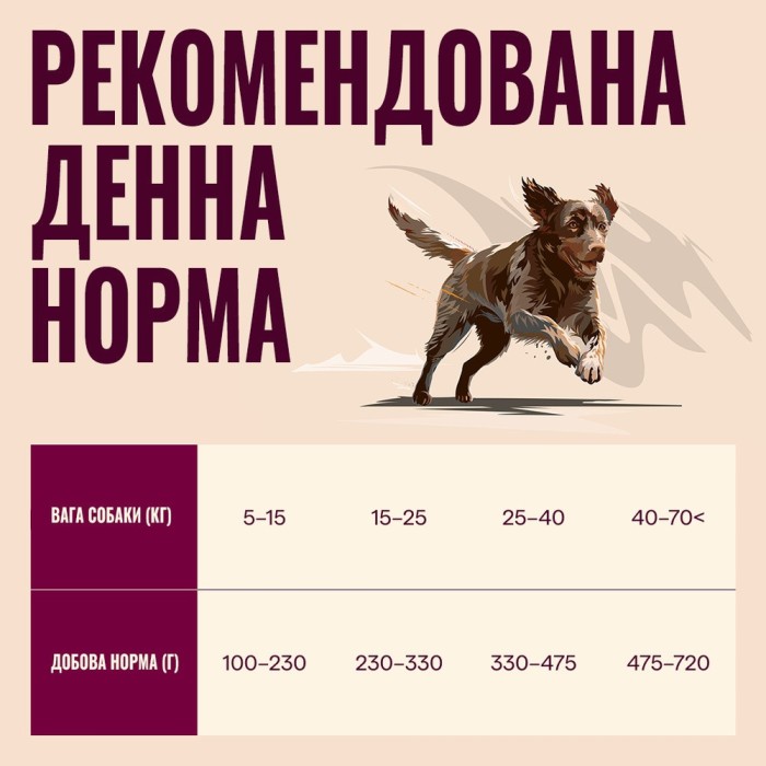 Корм сухий Carnilove True Fresh Duck для собак качка 1,5 кг