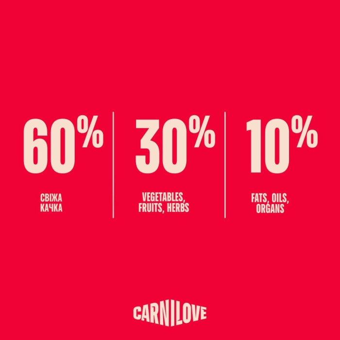 Корм сухий Carnilove True Fresh Duck для собак качка 1,5 кг