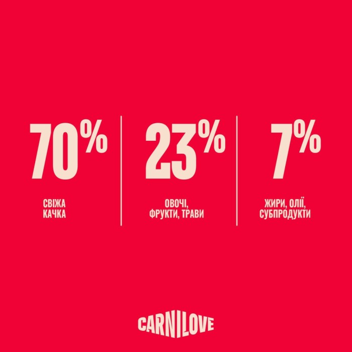Корм сухий Carnilove True Fresh Duck Sterilised для стерилізованих котів качка 6 кг