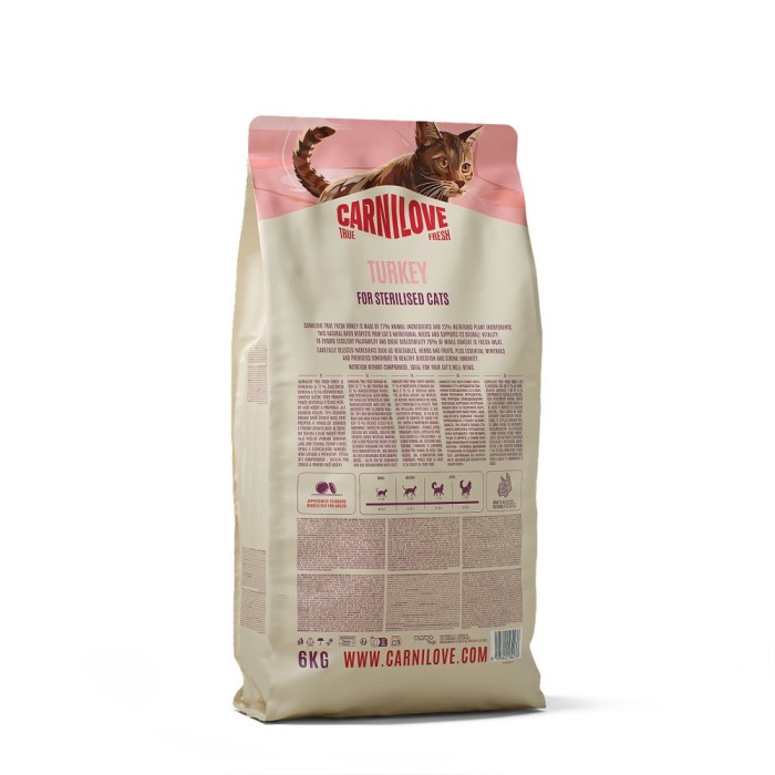 Корм сухий Carnilove True Fresh Turkey Sterilised для стерилізованих котів індичка 6 кг