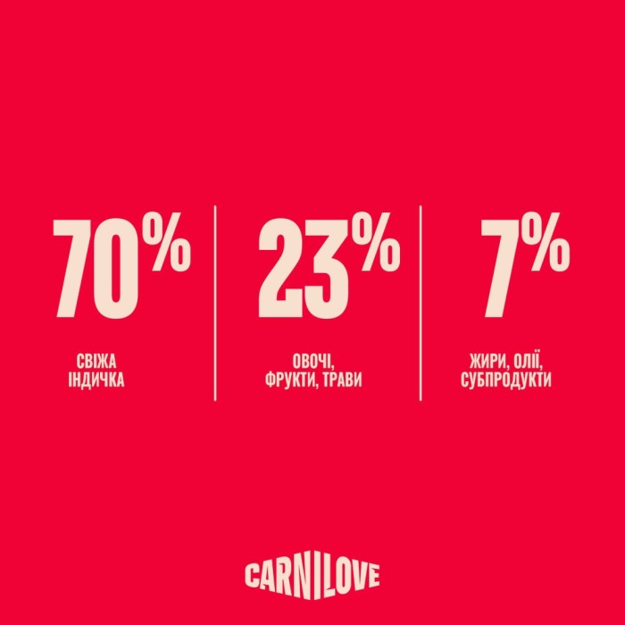 Корм сухий Carnilove True Fresh Turkey Sterilised для стерилізованих котів індичка 6 кг