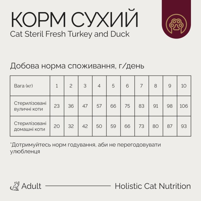 Корм Savory Adult Cat Steril Fresh Turkey and Duck для стерилізованих котів з індичкою та качкою 8кг