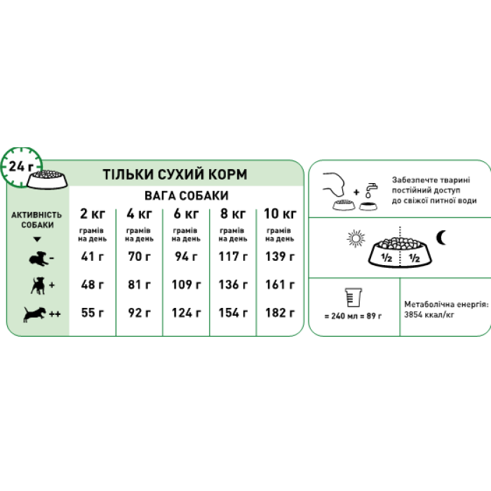 ***Royal Canin MINI AGEING 12+ - 0,8кг (термін придатності 11.2026)