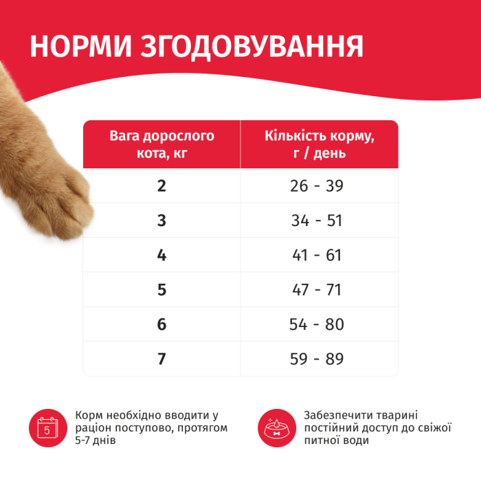 Сухий корм Мяу! для дорослих котів, яловичина, 14 кг