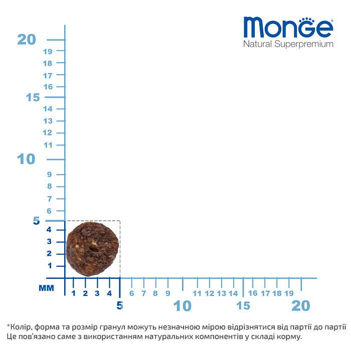 MONGE SUPERPREMIUM DOG EXTRA SMALL Adult ягненок, рис и картофель, полноценный сбалансированный рацион для взрослых собак миниатюрных пород, 2.5 кг