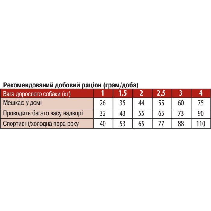MONGE SUPERPREMIUM DOG EXTRA SMALL Adult ягненок, рис и картофель, полноценный сбалансированный рацион для взрослых собак миниатюрных пород, 2.5 кг
