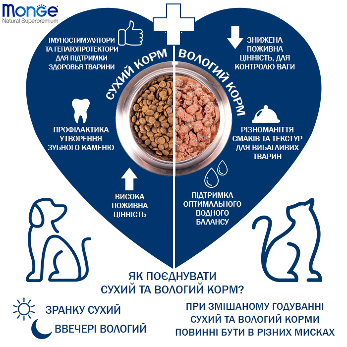 Вологий корм MONGE CAT Kitten, для кошенят, тунець з алоє, 80 г