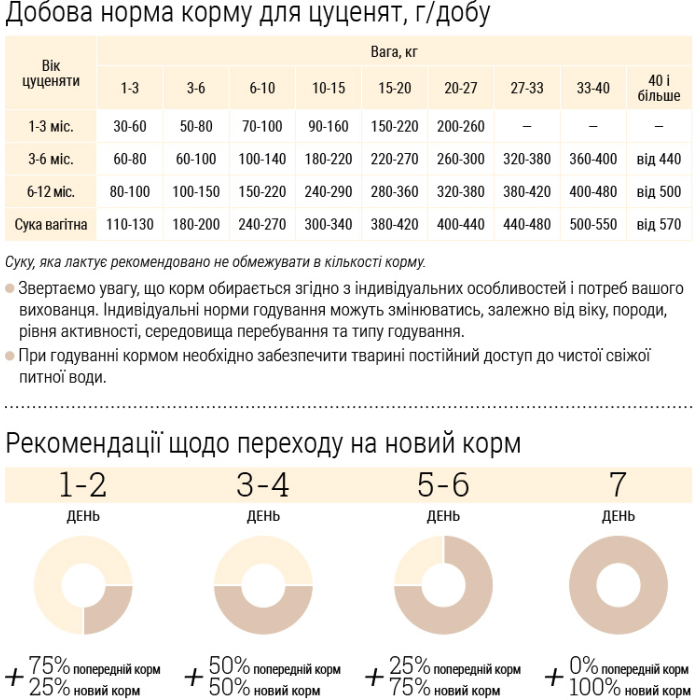 Home Food Корм PUPPY MINI Ягнятина та рис (10 кг)