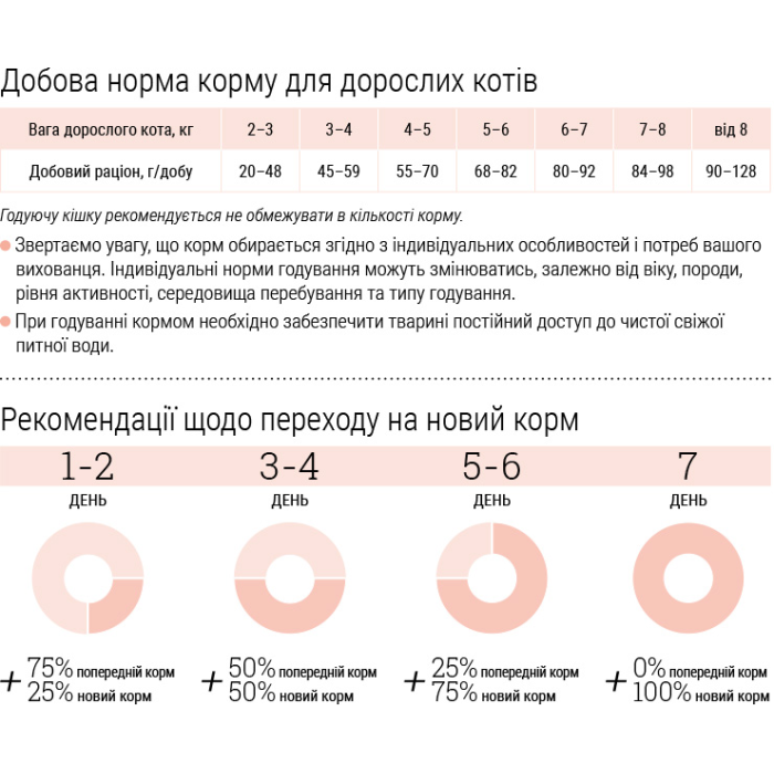 Home Food Корм CAT ADULT беззерновий гіпоалергенний стерелізовне Качка та груша (10 кг)
